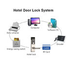 Software della gestione di Temic dell'hotel delle serrature di porta del colpo della scheda elettronica di RFID